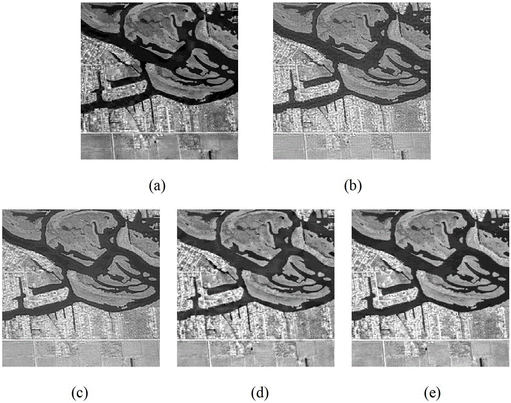 A multi-sensor image fusion method based on NSST domain IICM