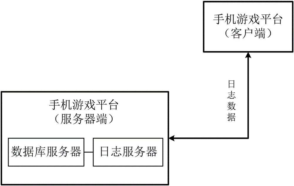 Mobile game recommendation system and recommendation method thereof