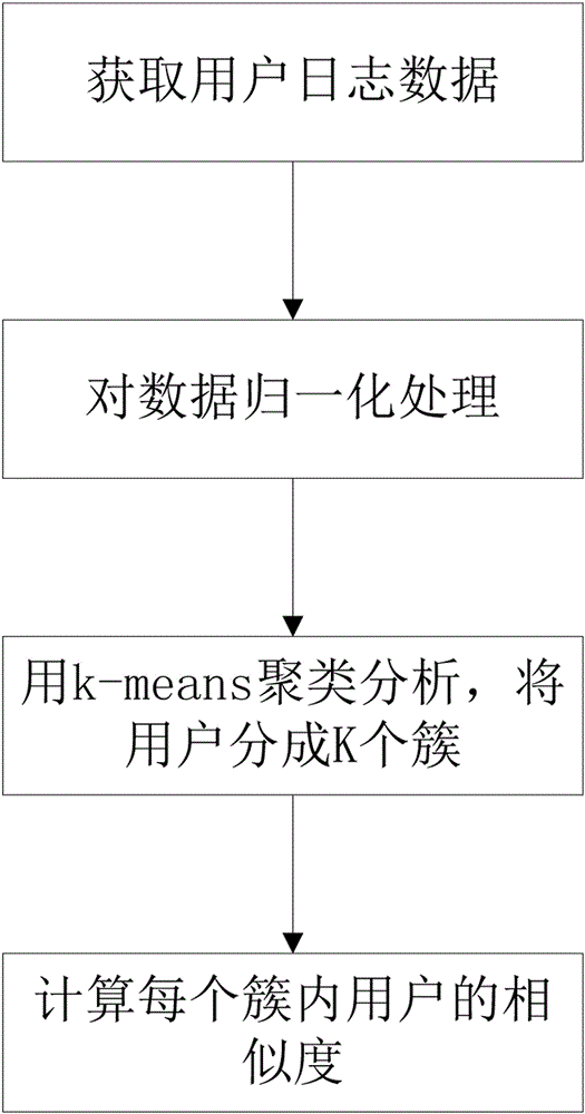 Mobile game recommendation system and recommendation method thereof