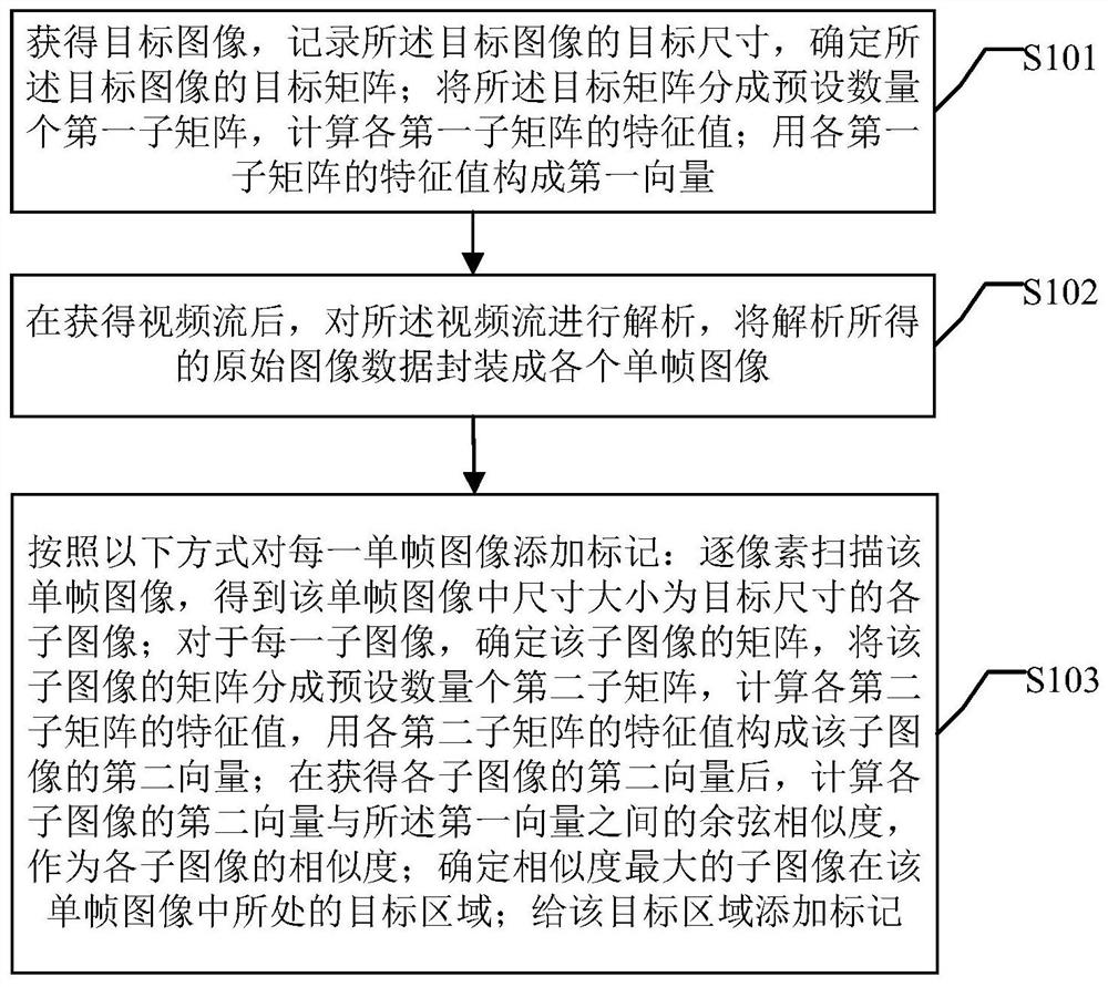 A video marking method and device