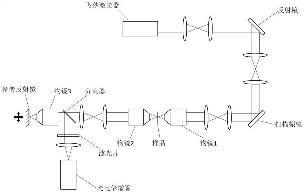 Aberration-free Harmonic Microscopic Measurement Method Based on Long-distance Focusing