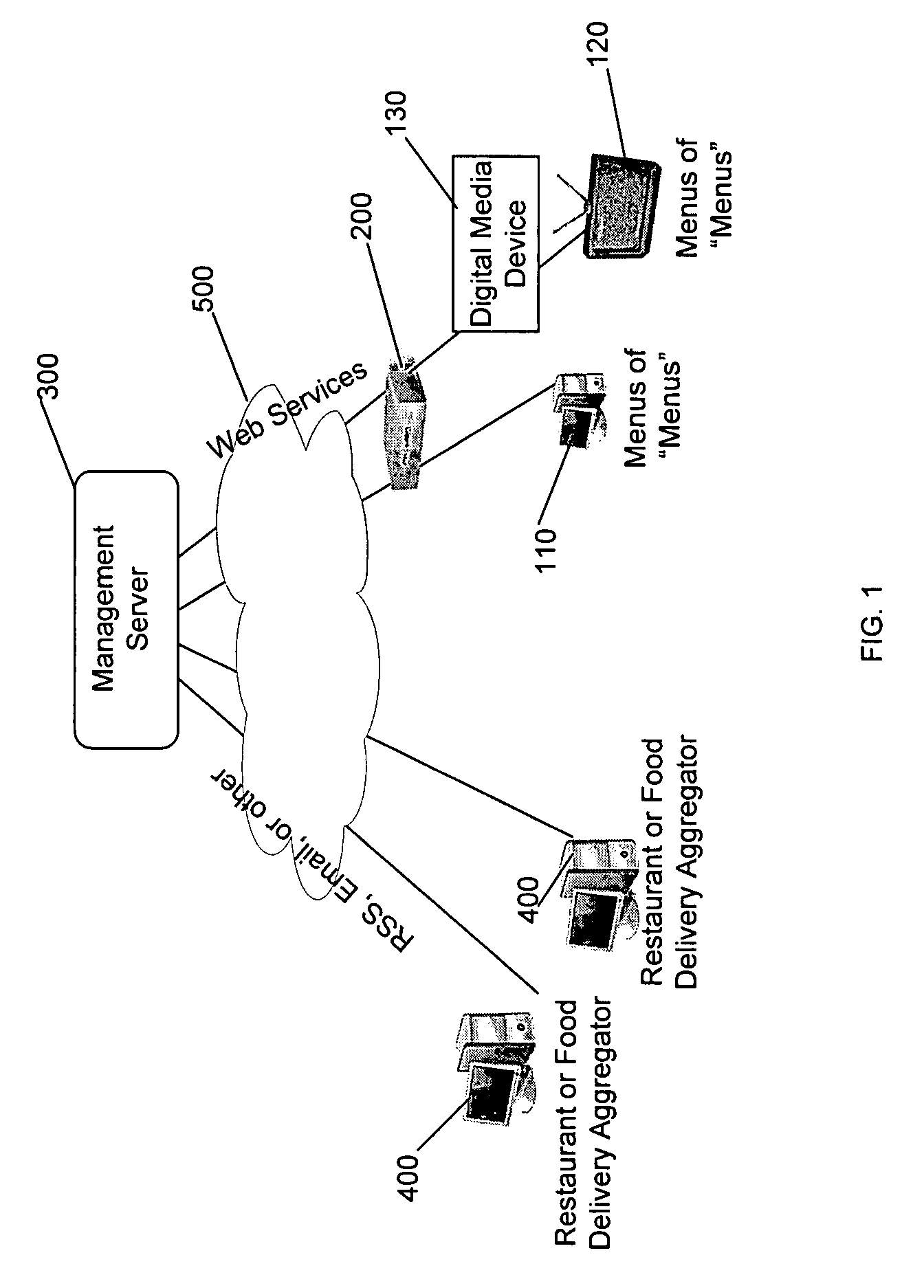 Device and a method for ordering product at a premises via an integrated multimedia service system