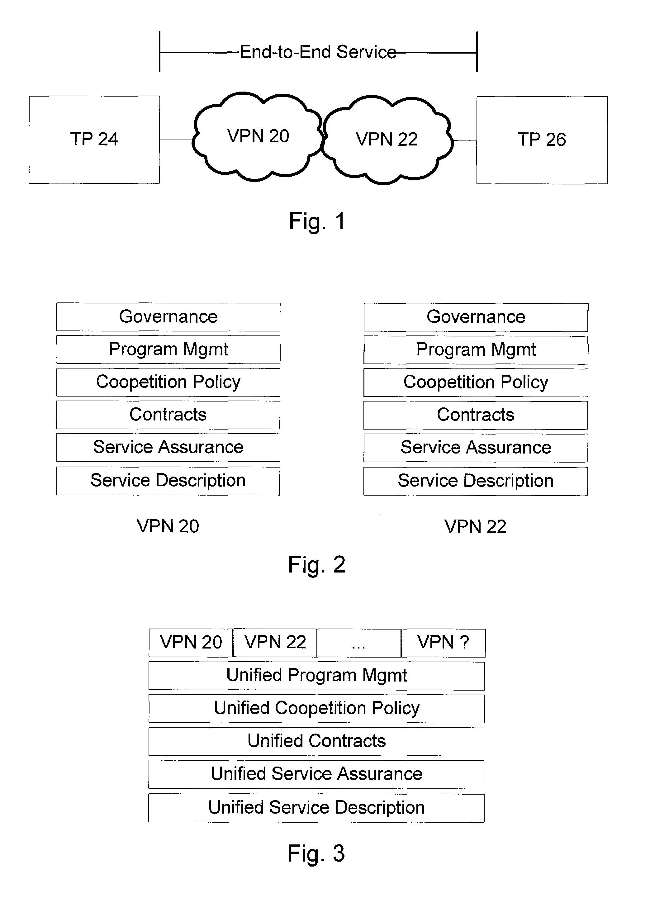 System and method for interconnecting multiple virtual private networks