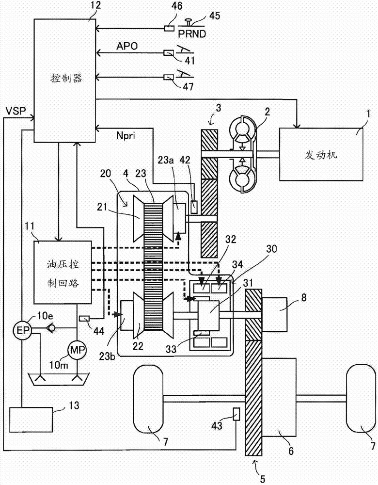 Control device for continuously variable transmission