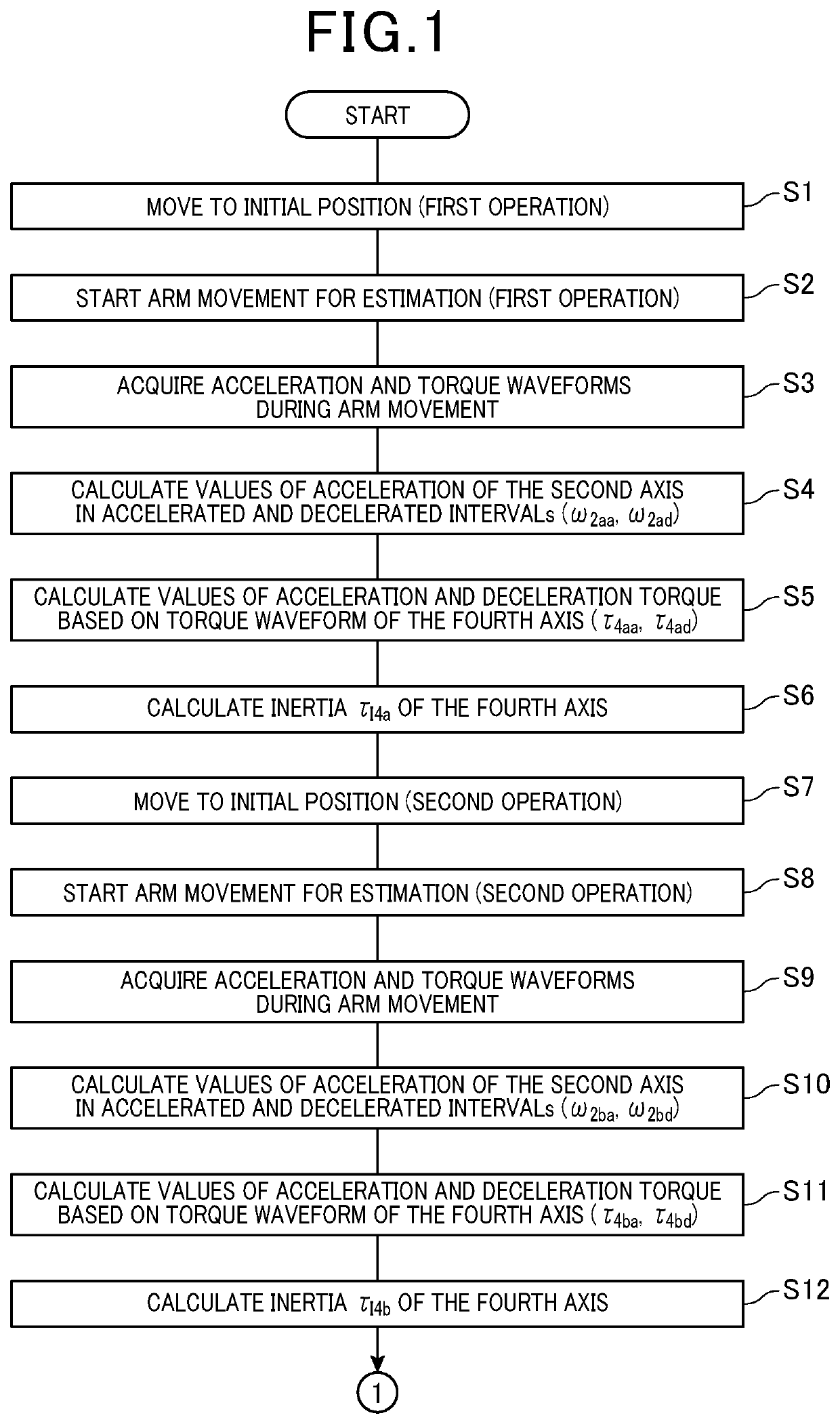 Apparatus and method for estimating position of the center of gravity of robot