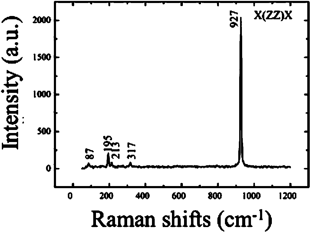 Application of Ca3(BO3)2 crystal stimulated Raman scattering