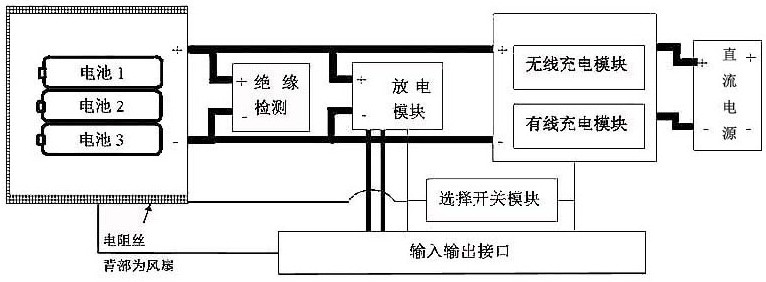 Design method of battery and management system experiment teaching platform