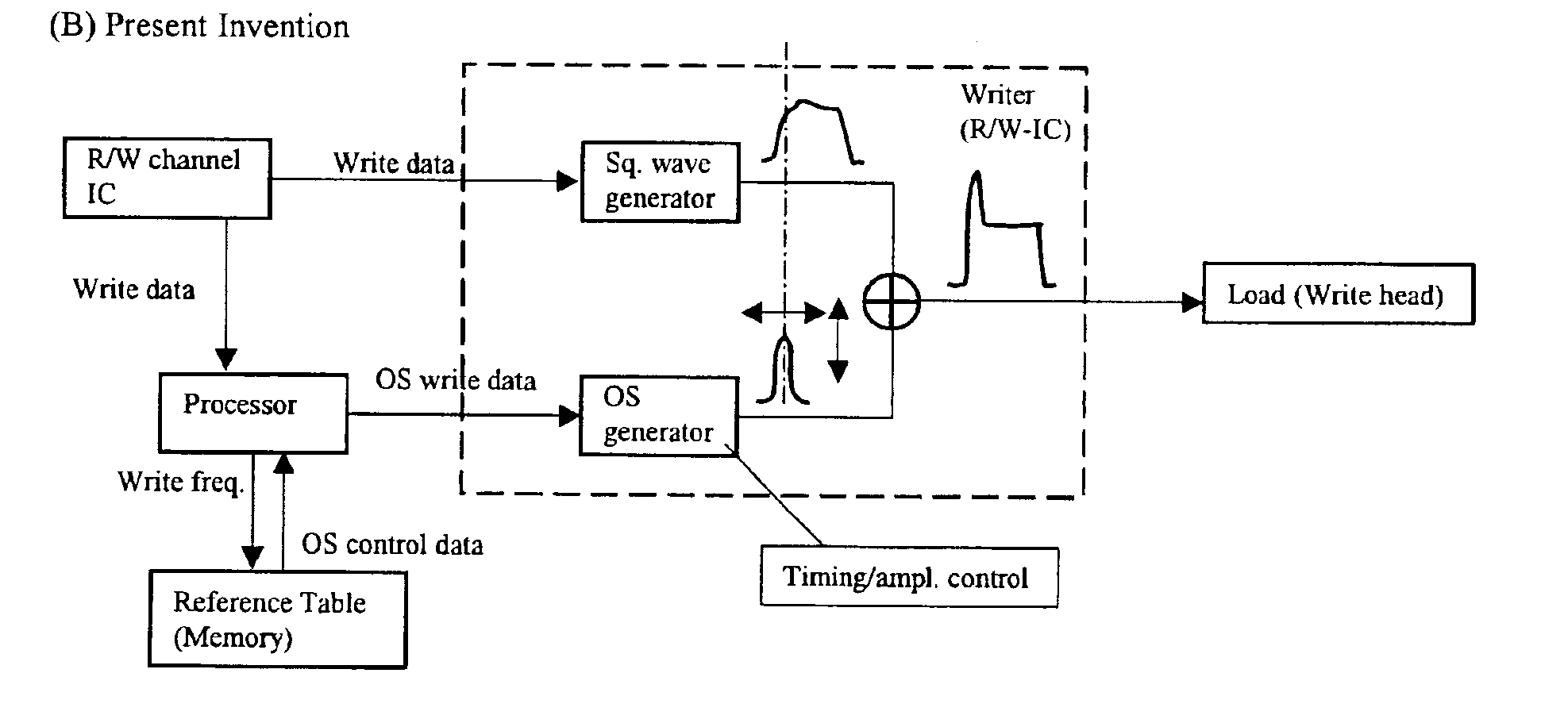 Overshoot current phase/amplitude control for hard disk drive write current