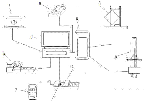Simulation system for physical properties and digital attributes of textile fabric and measurement method