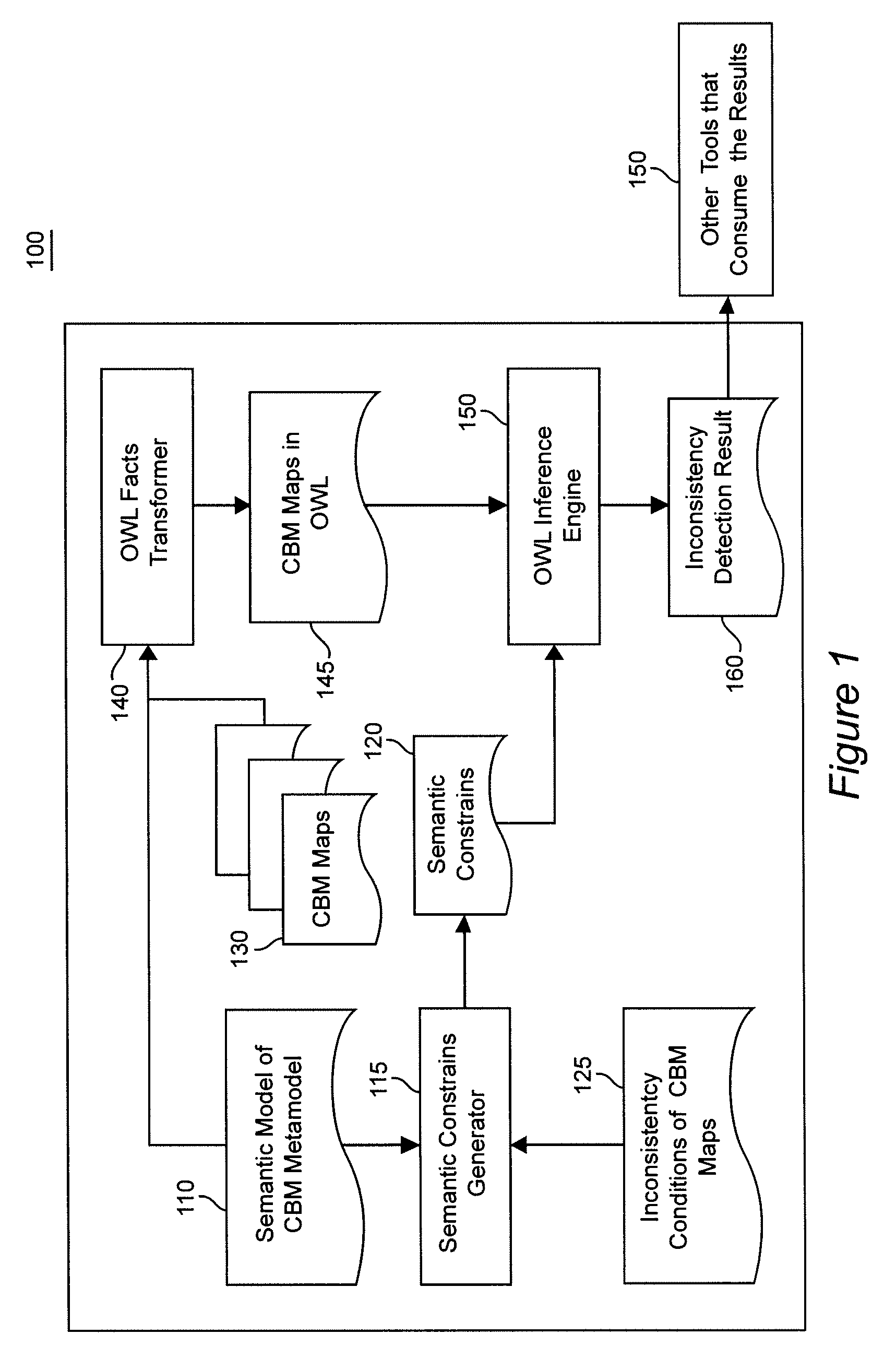 System and method to validate consistency of component business model maps