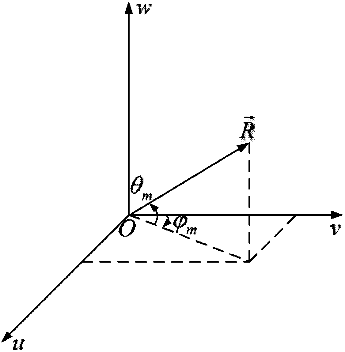 Far-field broadband rcs data acquisition and compression method based on basis tracking and denoising