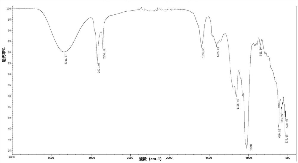 A kind of synthesis technology of alkyl polyglycoside sodium hydroxypropyl sulfonate