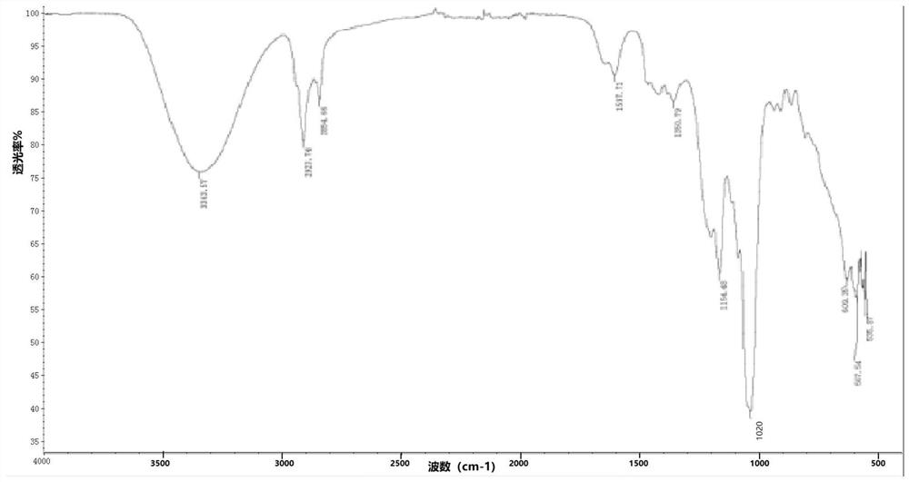 A kind of synthesis technology of alkyl polyglycoside sodium hydroxypropyl sulfonate