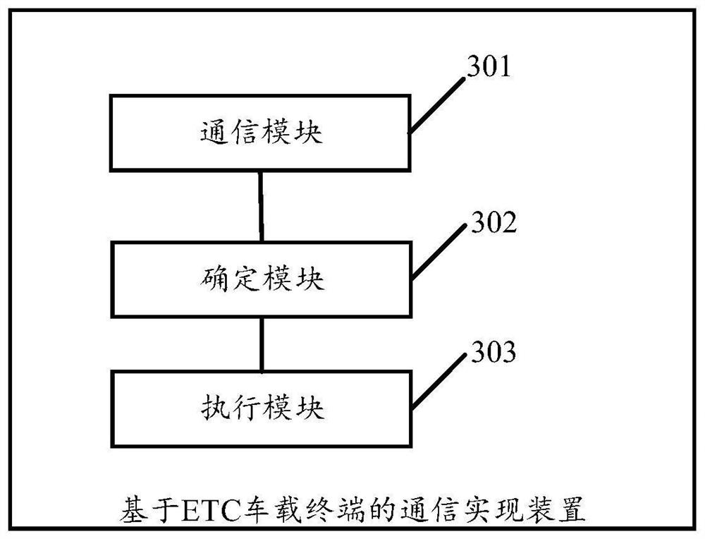 Communication implementation method and device based on ETC vehicle-mounted terminal