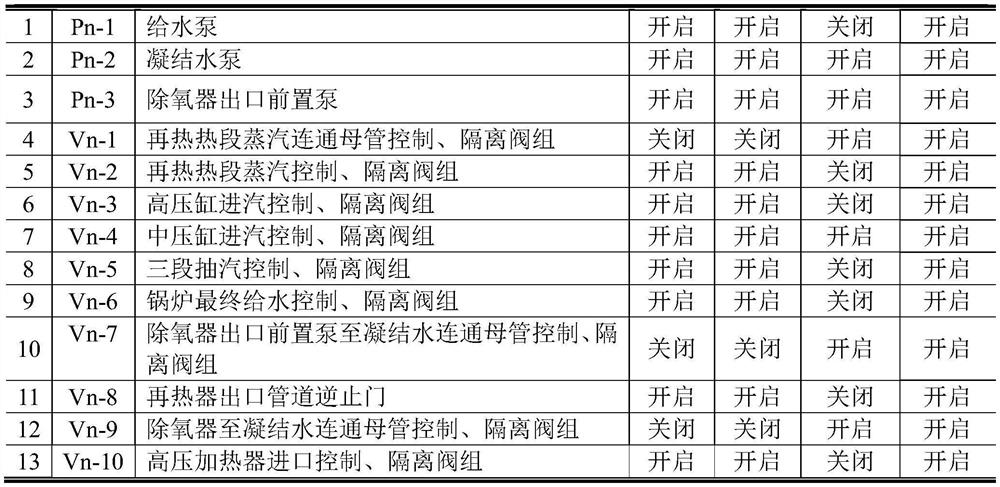 Header-system connecting system based on high-pressure cylinder unthreaded shaft and reheat steam and operation method