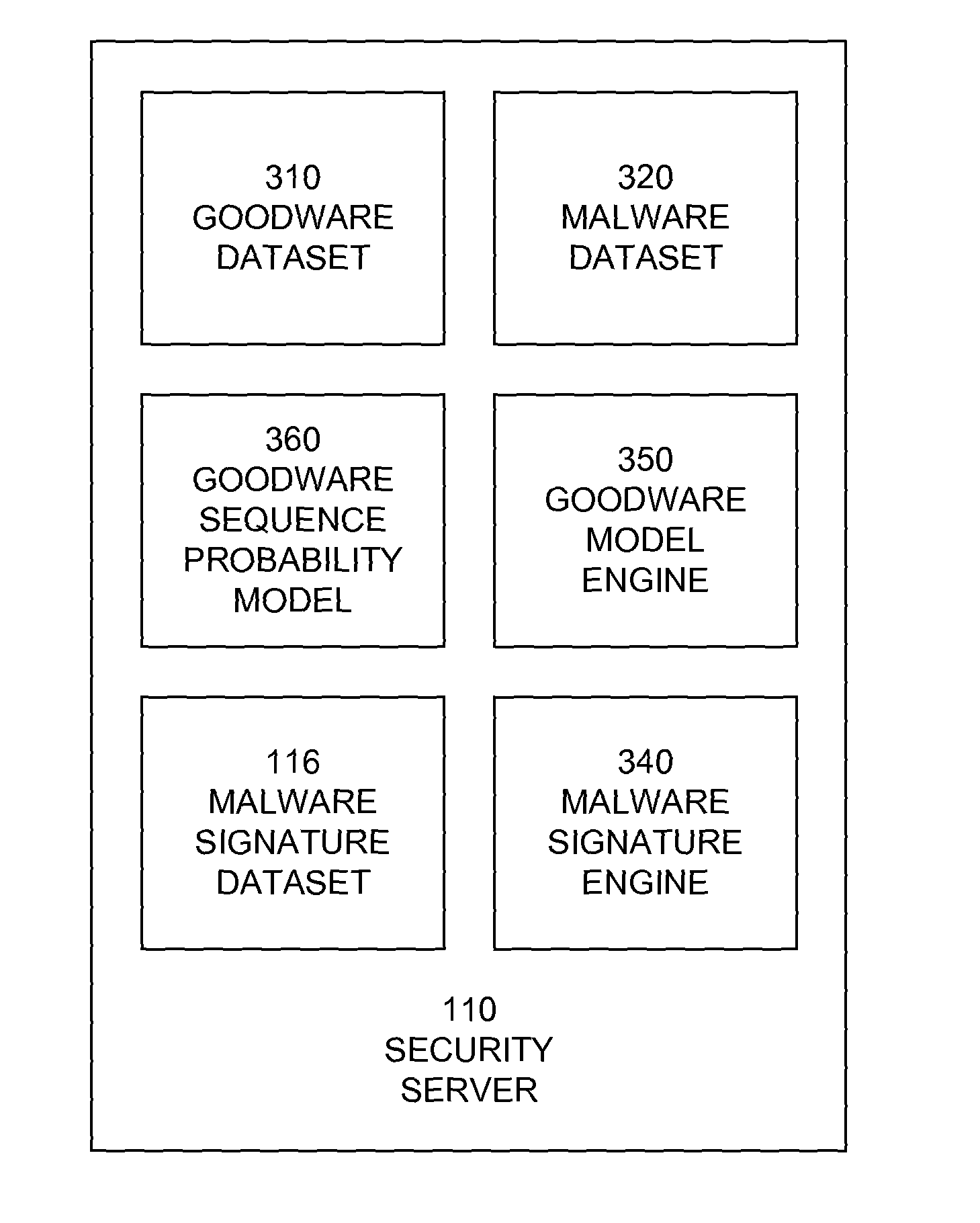 Modeling goodware characteristics to reduce false positive malware signatures