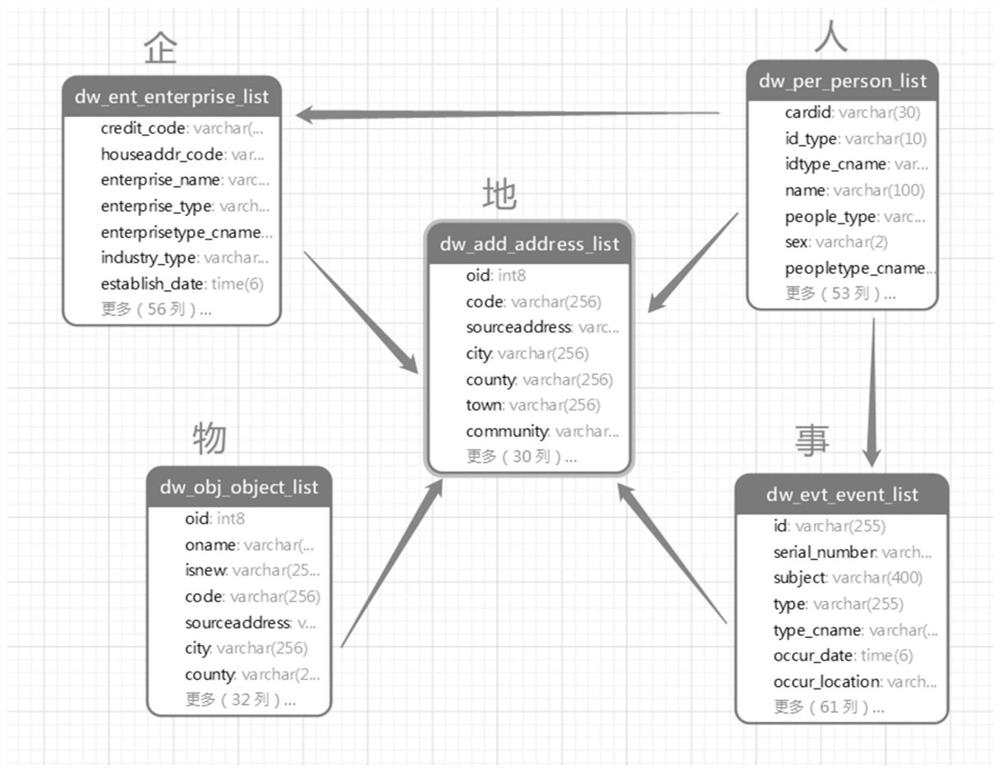 Public digital life scene rule model prediction and early warning method based on deep Bayesian network