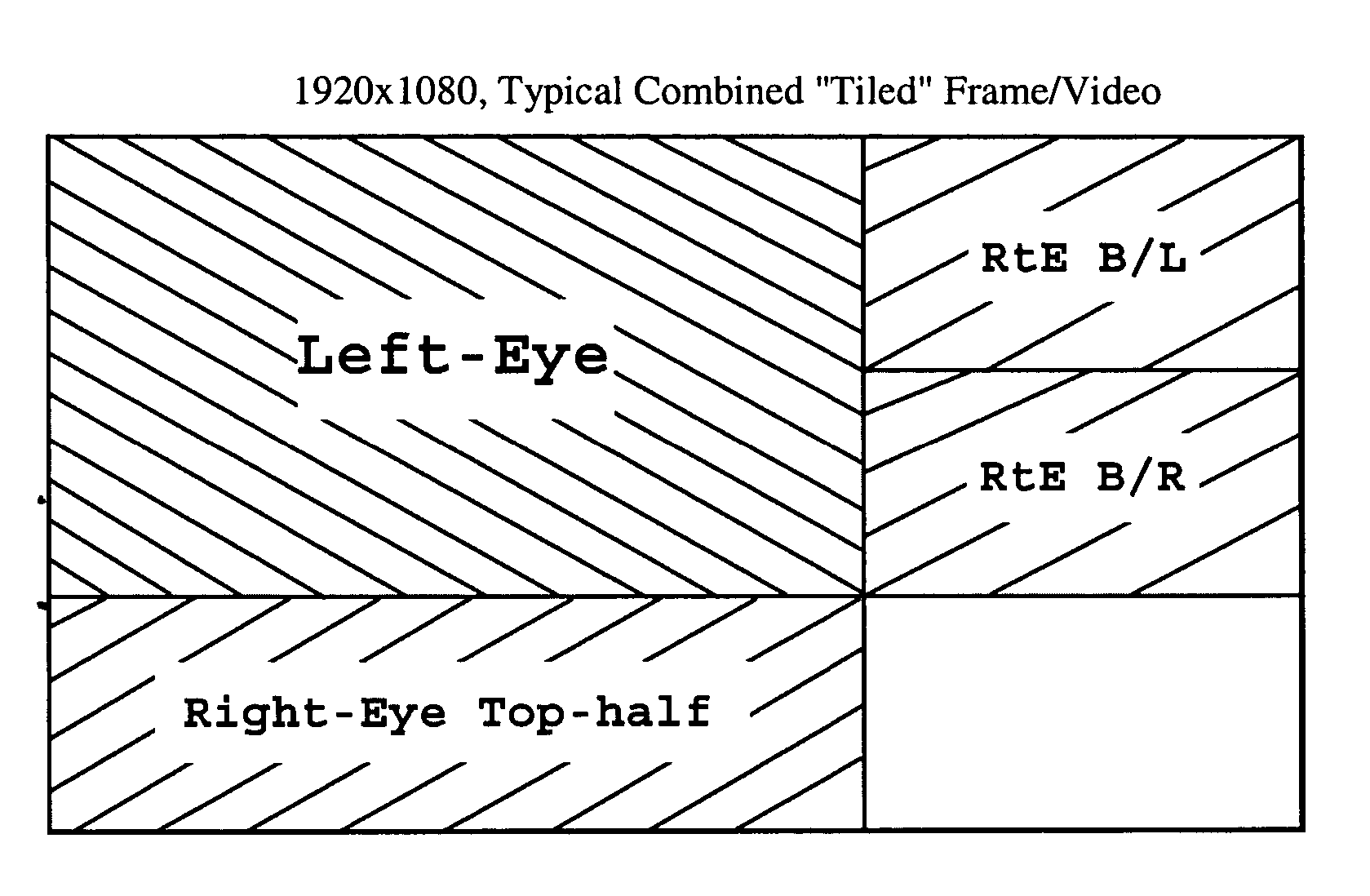 Stereoscopic television signal processing method, transmission system and viewer enhancements