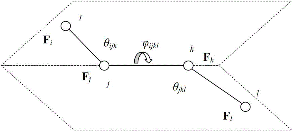 A Calculation Method for the Force of Dihedral Interaction of Macromolecules