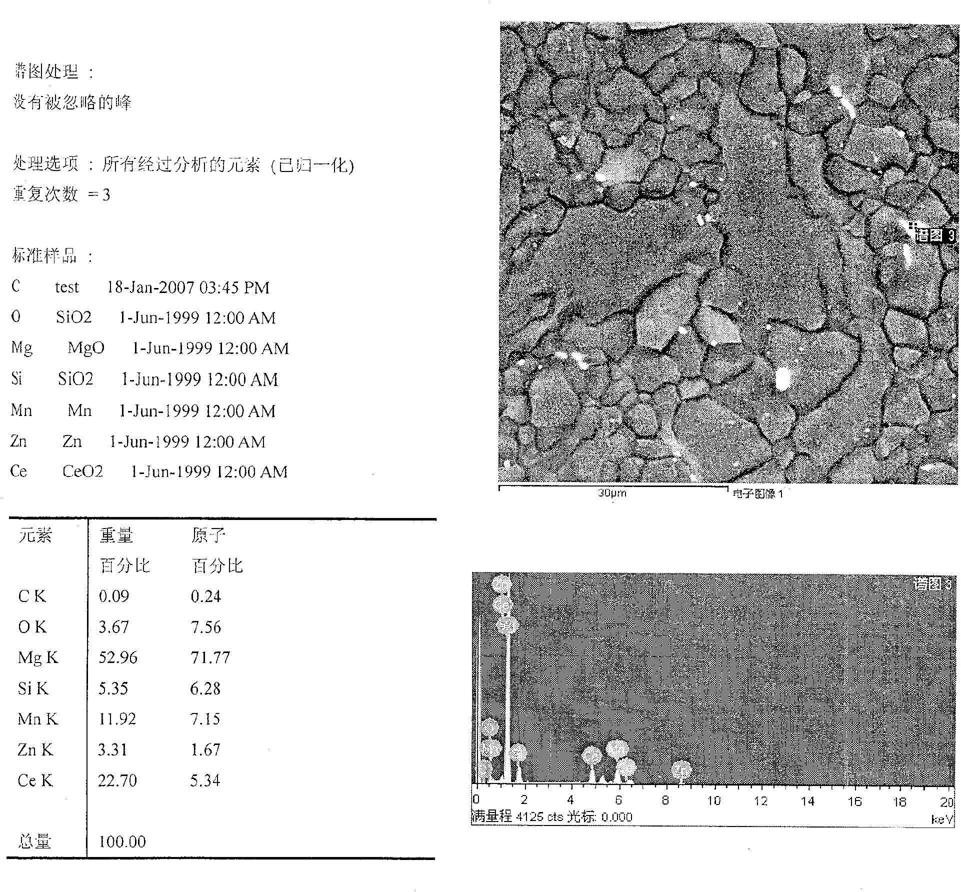 Magnesium-zincium-manganese based magnesium alloy containing cerium