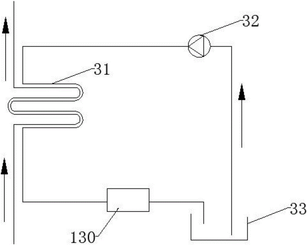 Smoke desulphurization system