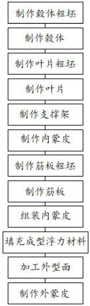 A kind of thruster composite material conduit and preparation method thereof