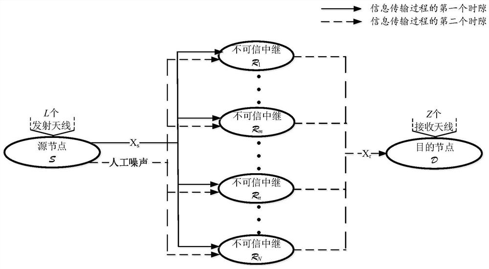 A Secure Transmission Method Based on Symbol Separation and Beamforming in Untrusted Relay Networks