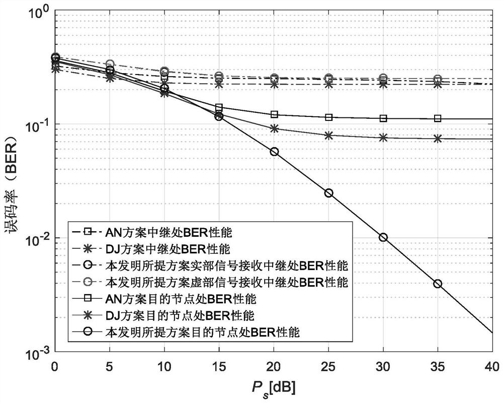 A Secure Transmission Method Based on Symbol Separation and Beamforming in Untrusted Relay Networks