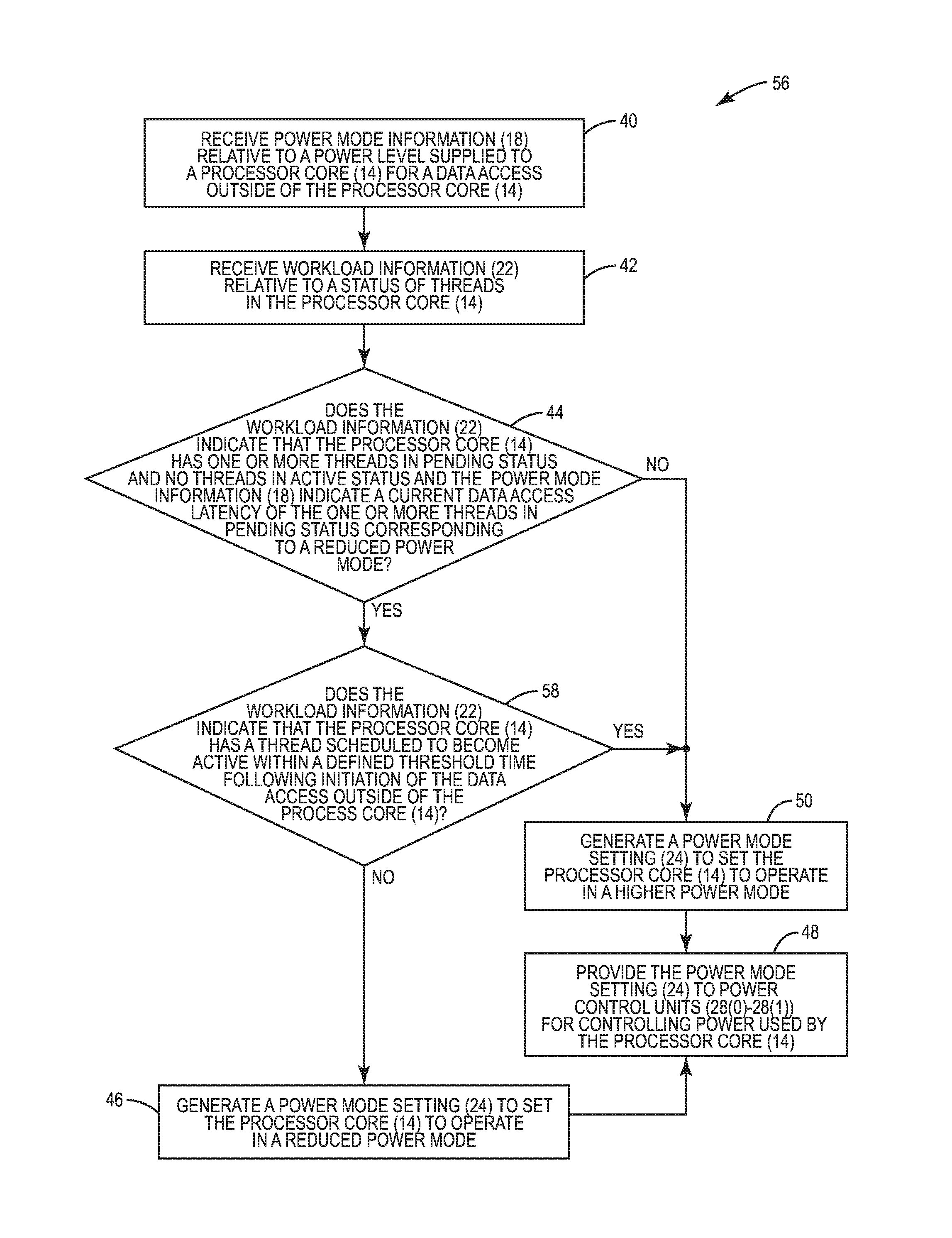 Latency-based power mode units for controlling power modes of processor cores, and related methods and systems