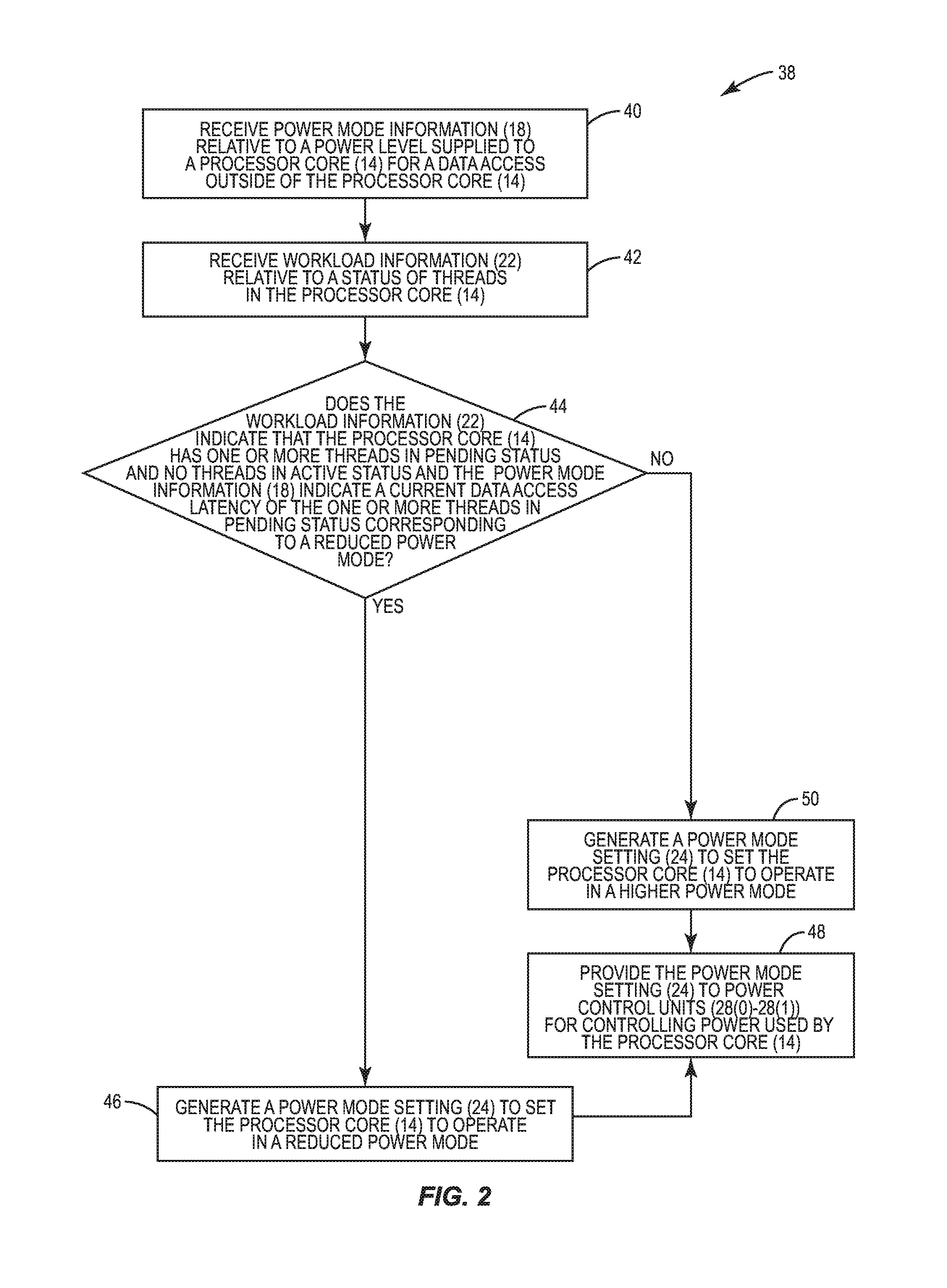 Latency-based power mode units for controlling power modes of processor cores, and related methods and systems