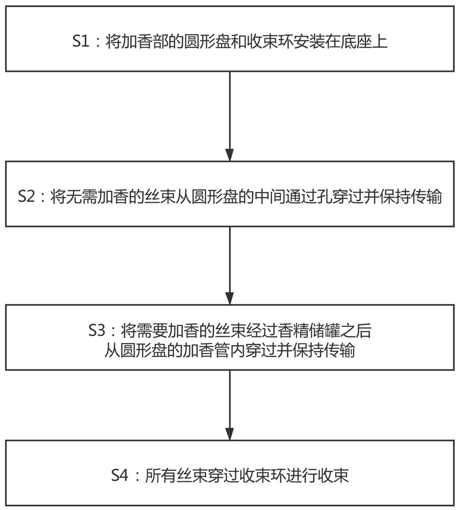 Infiltrating type hollow filter stick tow essence adding device and using method