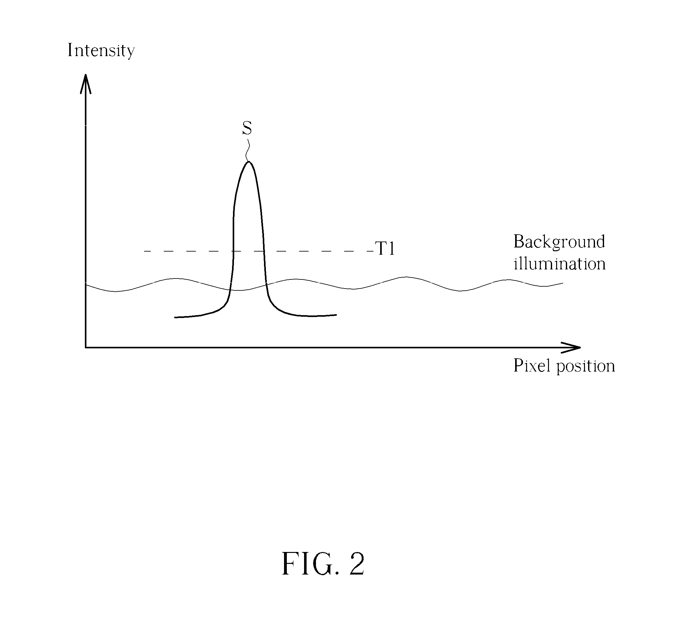 Coordinate positioning module, optical touch system, method of detecting power of an active touch medium, and method of switching modes of the active touch medium