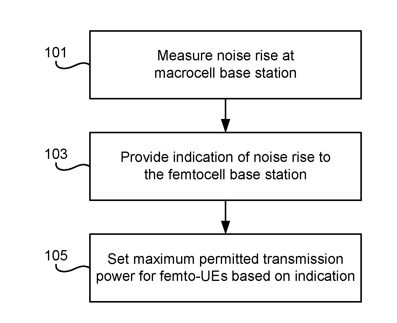 Methods and Devices for Reducing Interference in an Uplink