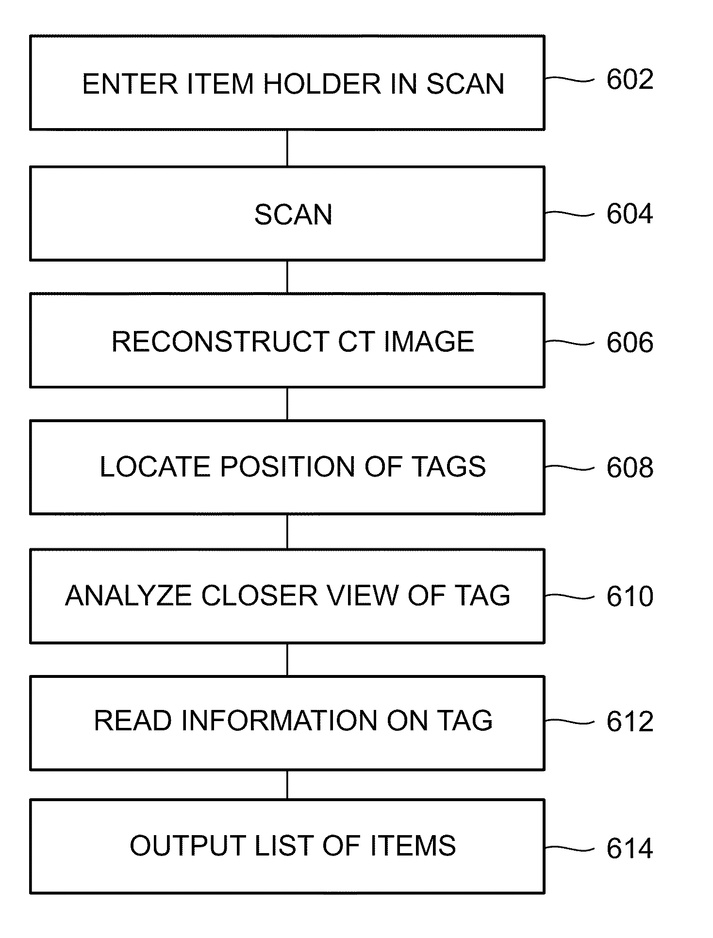 Automatic identification system for randomly oriented objects