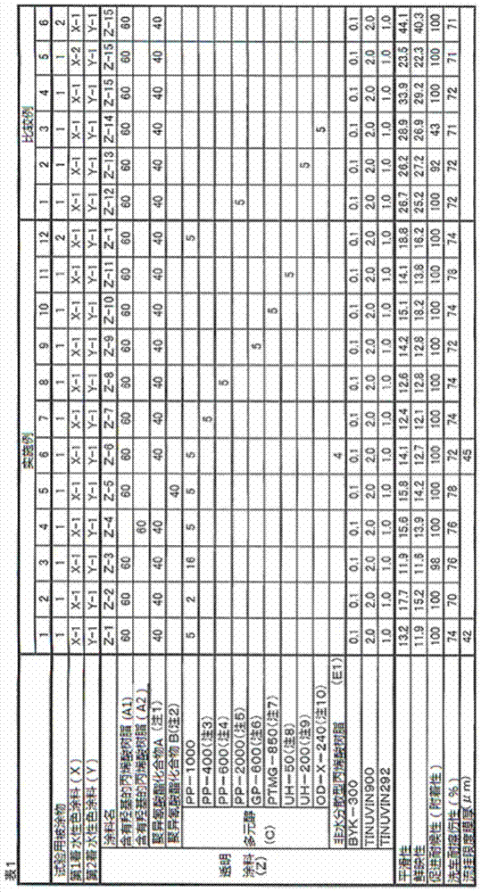 Coating composition and method for forming multilayer coating film