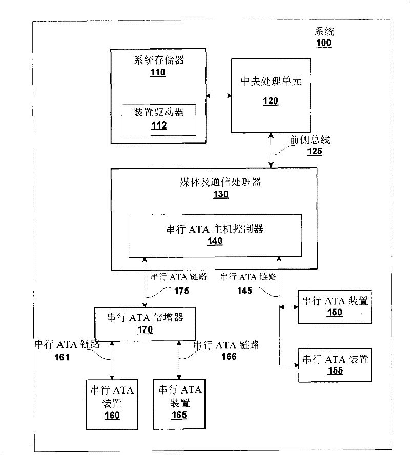 Data transmission rate regulation for serial interface large-capacity storage apparatus