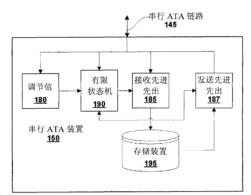 Data transmission rate regulation for serial interface large-capacity storage apparatus