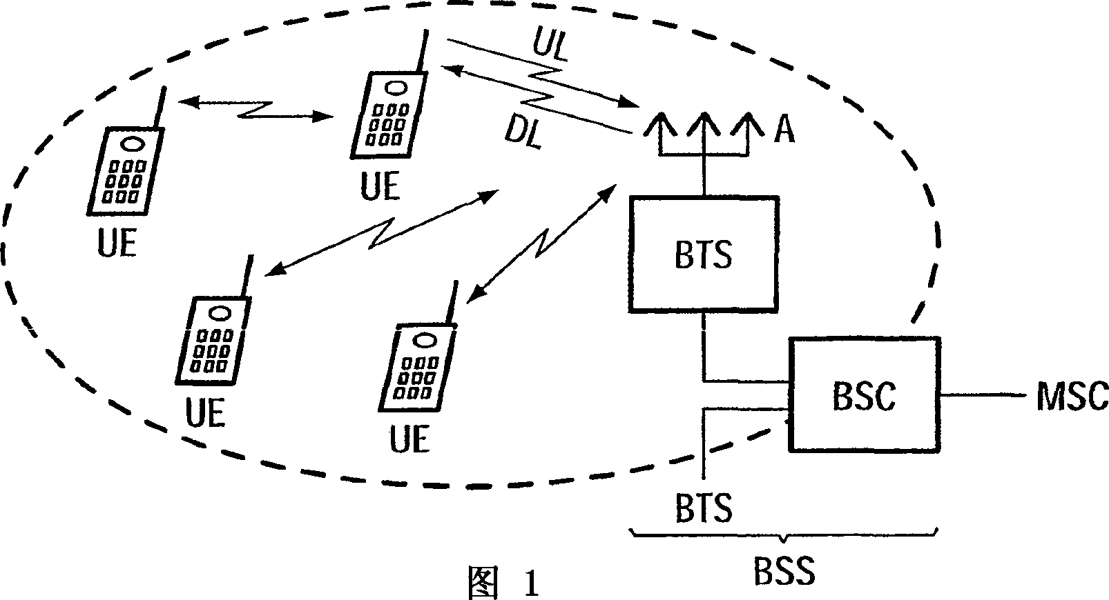 Antennas array calibration arrangement and method