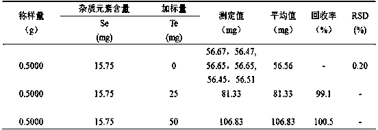 An analytical method for measuring tellurium in high-selenium tellurium slag