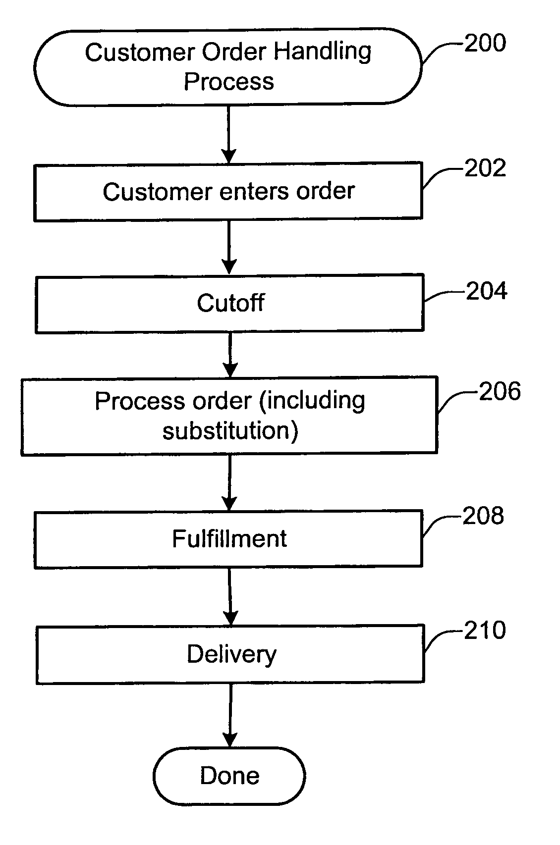 Technique for implementing item substitution for unavailable items relating to a customer order