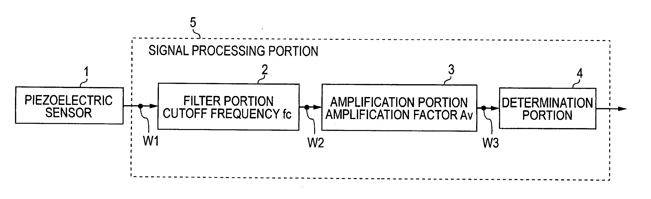 Pinching detection device