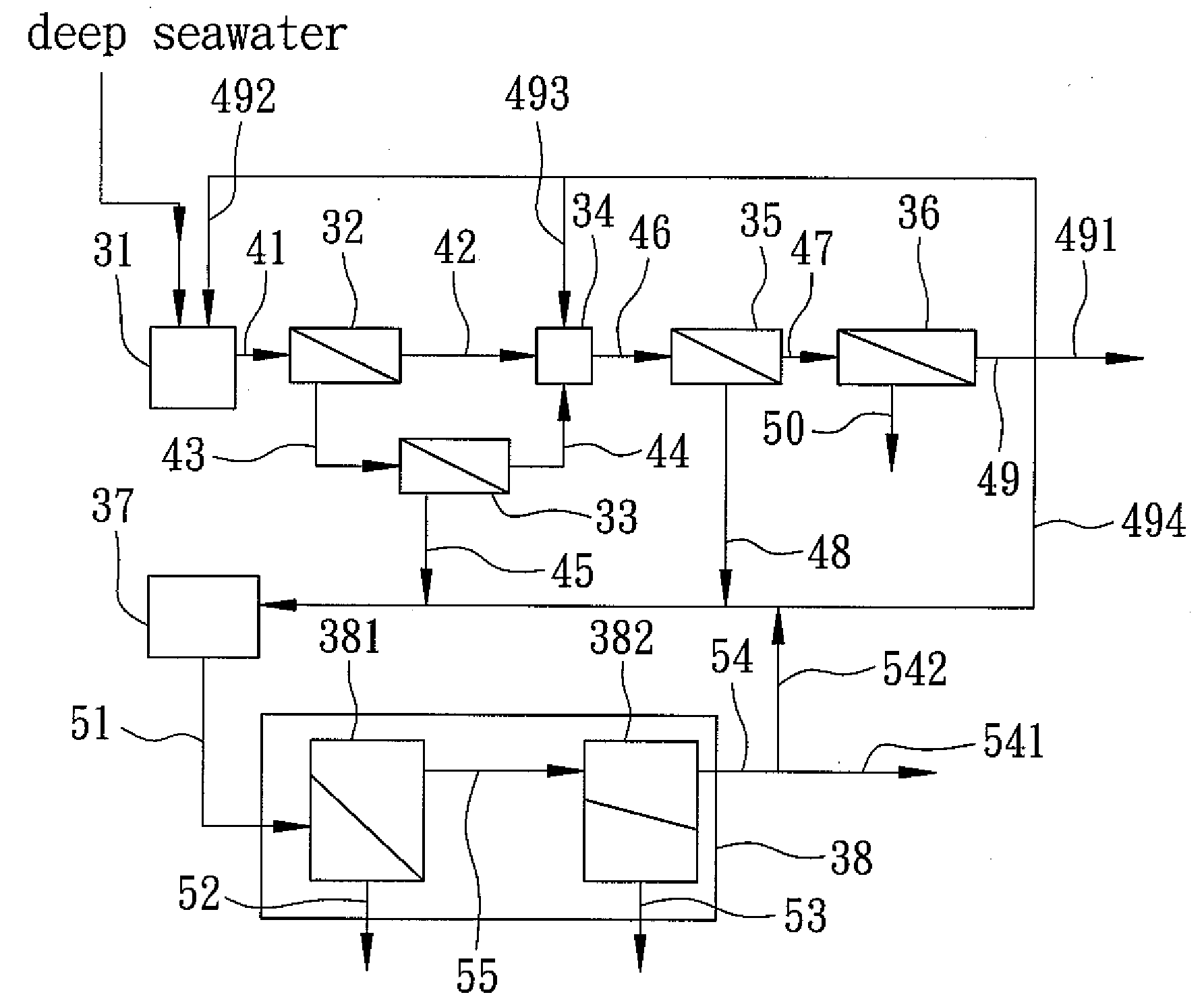 Method for Making Reverse Osmosis Permeate Water and Mineral Water From Deep Seawater