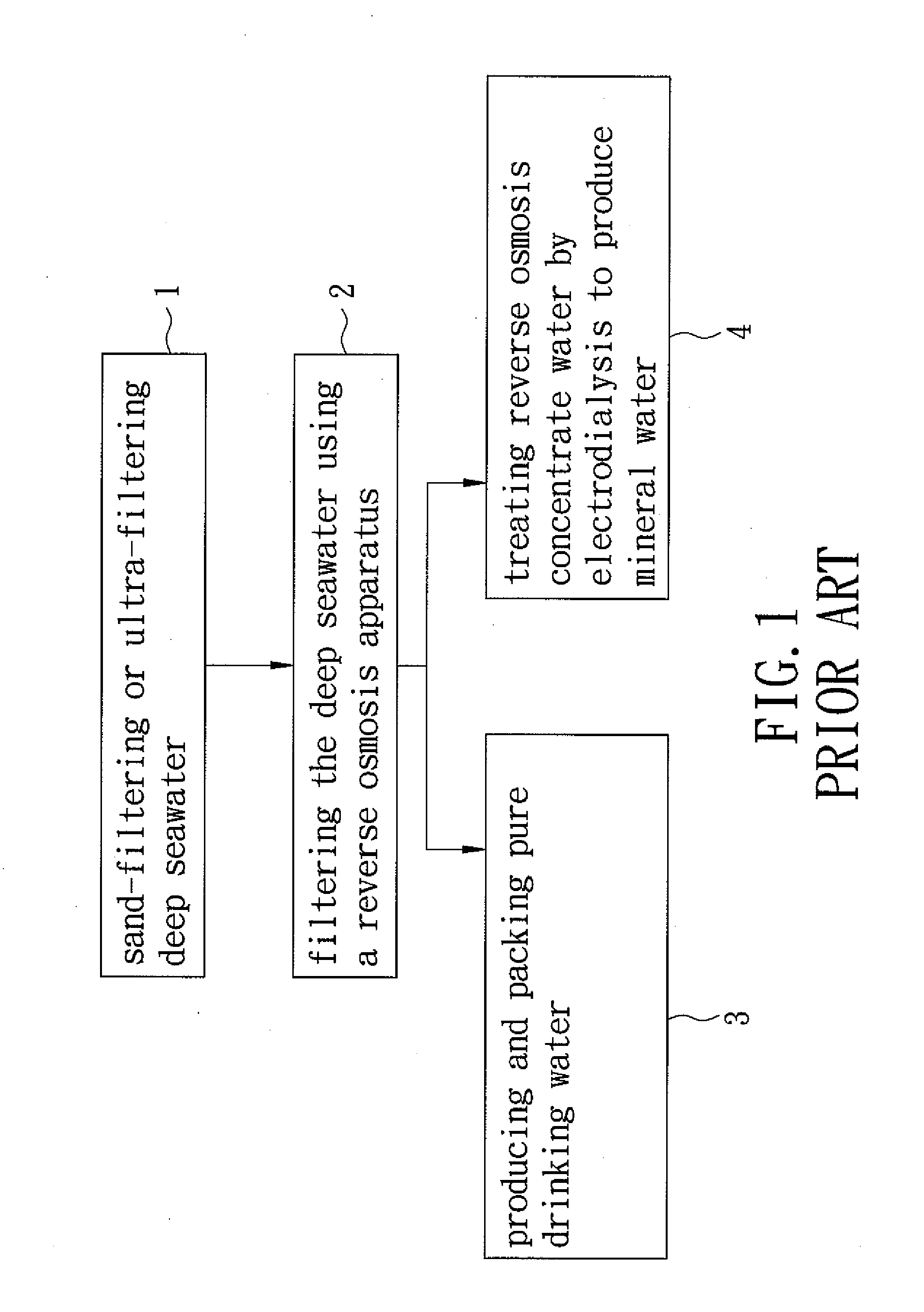 Method for Making Reverse Osmosis Permeate Water and Mineral Water From Deep Seawater