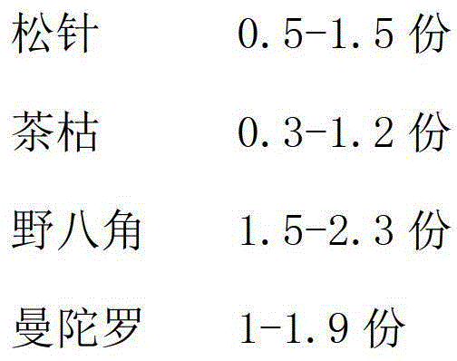 Pesticide for preventing and treating leaf roller disease of Fraxinus chinensis and preparation method of pesticide