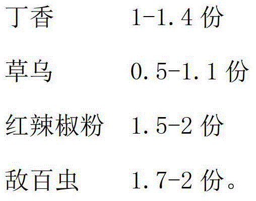 Pesticide for preventing and treating leaf roller disease of Fraxinus chinensis and preparation method of pesticide