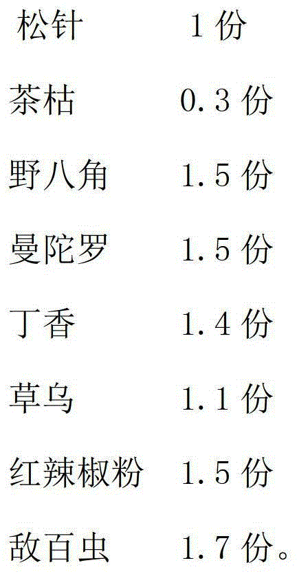 Pesticide for preventing and treating leaf roller disease of Fraxinus chinensis and preparation method of pesticide