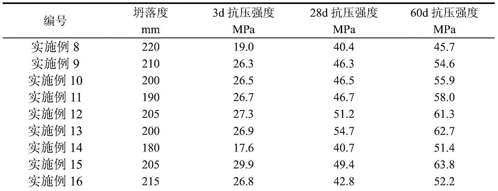 Composite modified high titanium slag micropowder used for concrete and concrete preparation method