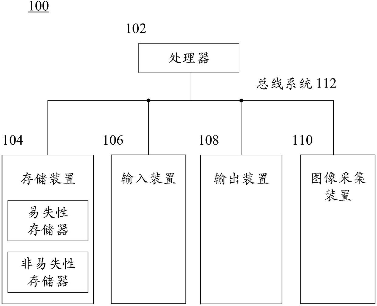 Object detection method, device and system, and storage medium