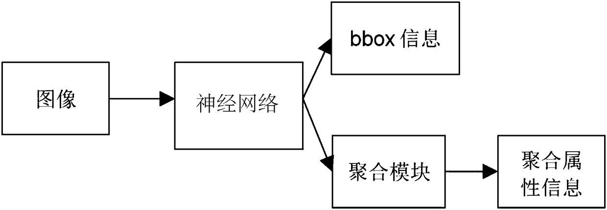 Object detection method, device and system, and storage medium