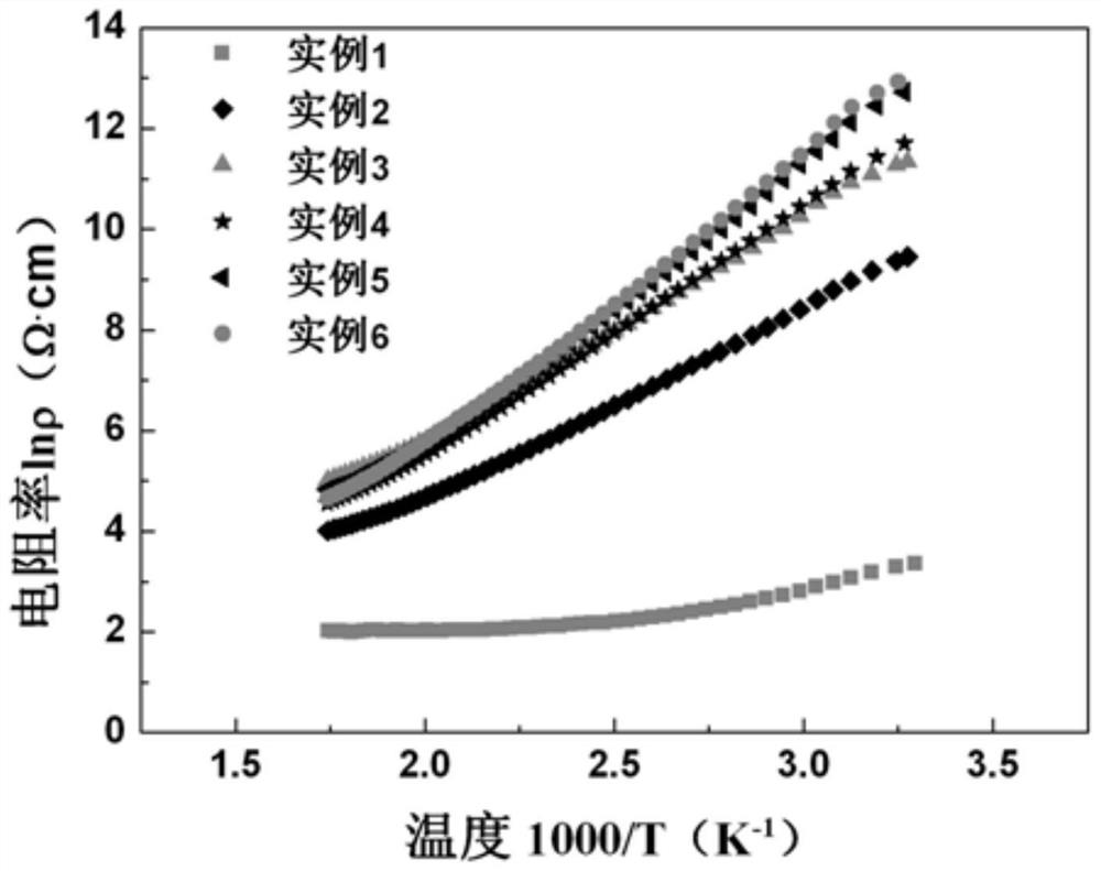 A kind of doping modified nickel oxide base NTC thermistor material and preparation method thereof